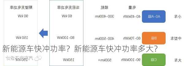 新能源车快冲功率？新能源车快冲功率多大？