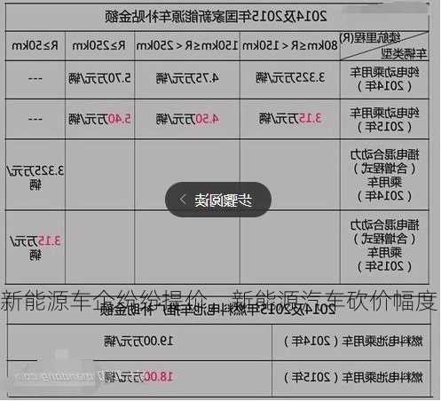 新能源车企纷纷提价，新能源汽车砍价幅度