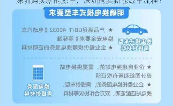 深圳购买新能源车，深圳购买新能源车流程？