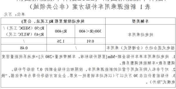 南昌新能源车补贴2022，南昌新能源车补贴！