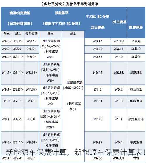 新能源车保费计算，新能源车保费计算表！