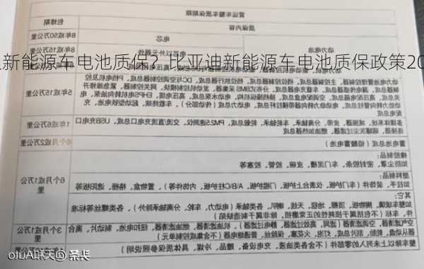 比亚迪新能源车电池质保？比亚迪新能源车电池质保政策2022？