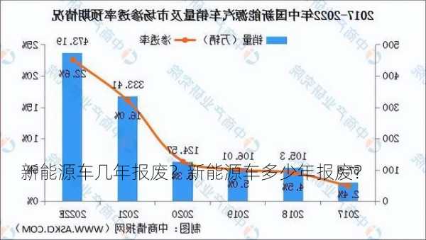 新能源车几年报废？新能源车多少年报废？