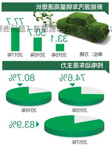 新能源车有哪些问题？新能源车有哪些问题可以解决？