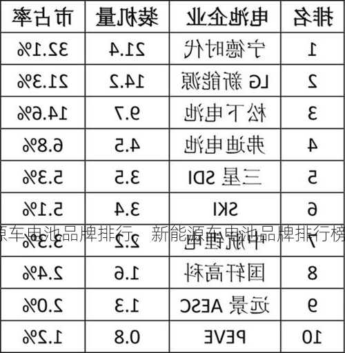 新能源车电池品牌排行，新能源车电池品牌排行榜前100名