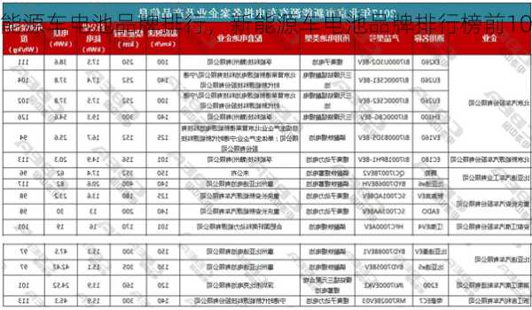 新能源车电池品牌排行，新能源车电池品牌排行榜前100名