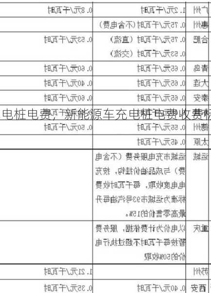 新能源车充电桩电费，新能源车充电桩电费收费标准？