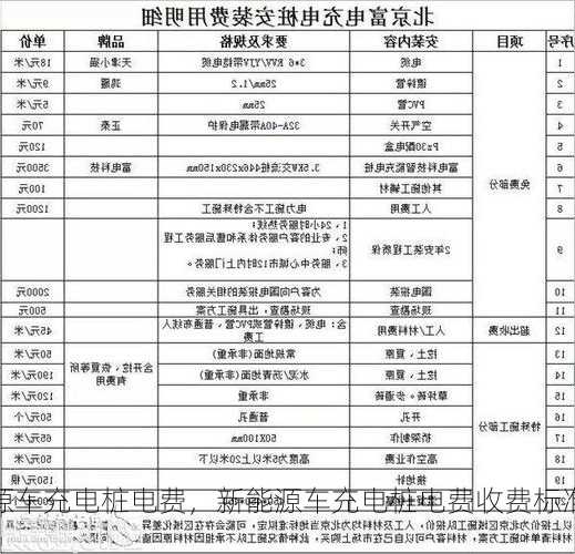 新能源车充电桩电费，新能源车充电桩电费收费标准？