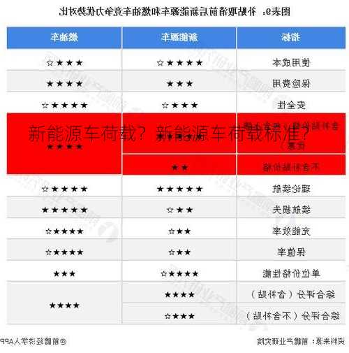 新能源车荷载？新能源车荷载标准？