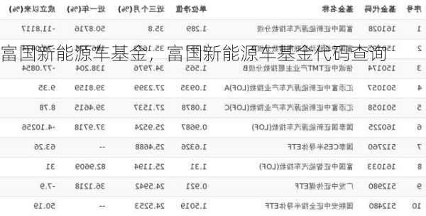 富国新能源车基金，富国新能源车基金代码查询