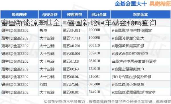 富国新能源车基金，富国新能源车基金代码查询