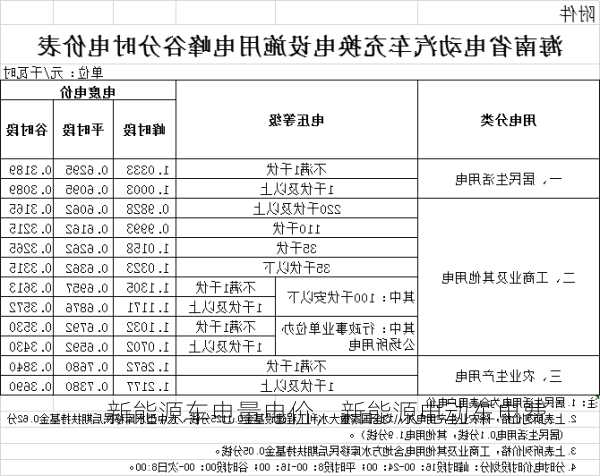 新能源车电量电价，新能源电动车电费