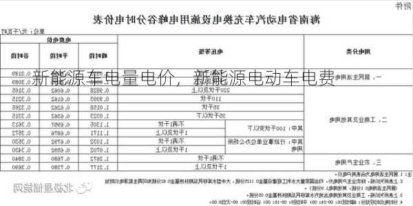 新能源车电量电价，新能源电动车电费