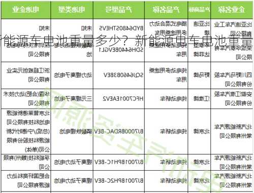 新能源车电池重量多少？新能源电车电池重量？