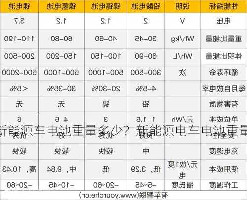 新能源车电池重量多少？新能源电车电池重量？