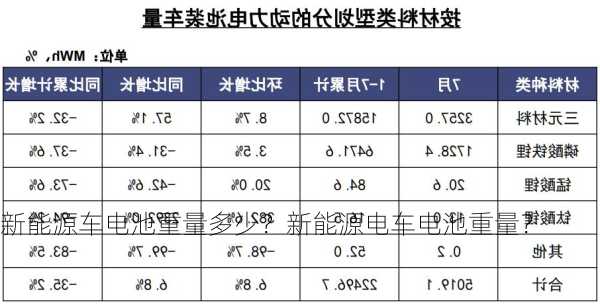 新能源车电池重量多少？新能源电车电池重量？