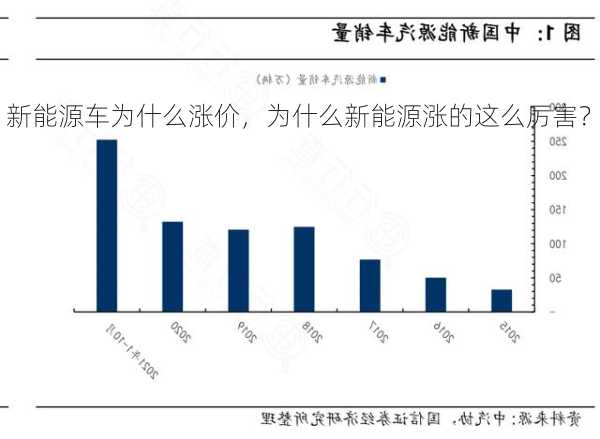 新能源车为什么涨价，为什么新能源涨的这么厉害？