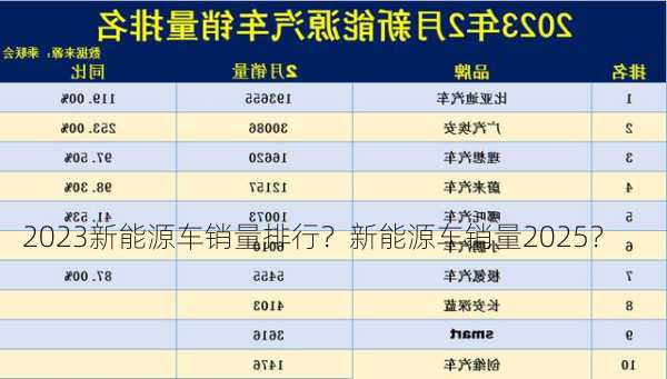 2023新能源车销量排行？新能源车销量2025？