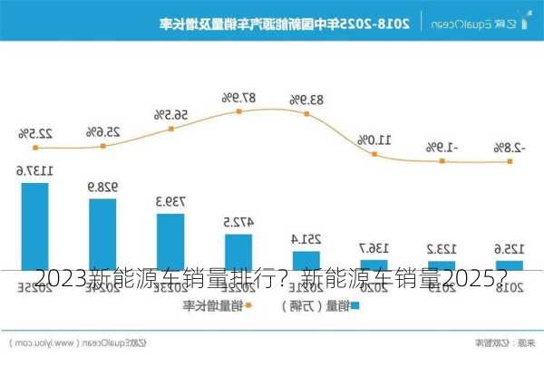 2023新能源车销量排行？新能源车销量2025？