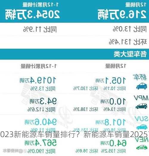 2023新能源车销量排行？新能源车销量2025？