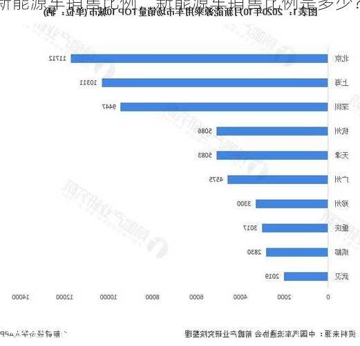 新能源车销售比例，新能源车销售比例是多少？