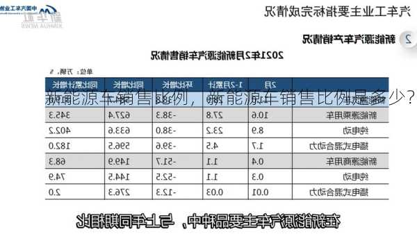 新能源车销售比例，新能源车销售比例是多少？