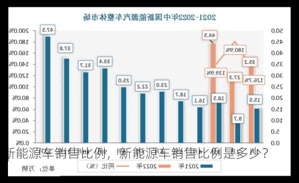 新能源车销售比例，新能源车销售比例是多少？