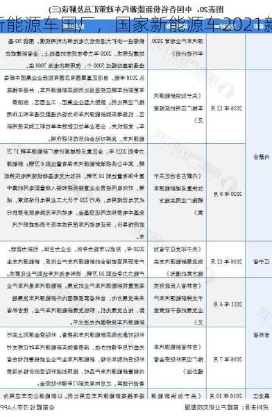 新能源车国厂，国家新能源车2021新能源车政策？