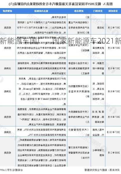 新能源车国厂，国家新能源车2021新能源车政策？