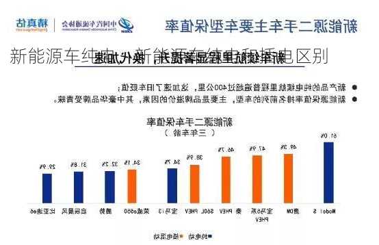 新能源车纯电，新能源车纯电和插电区别