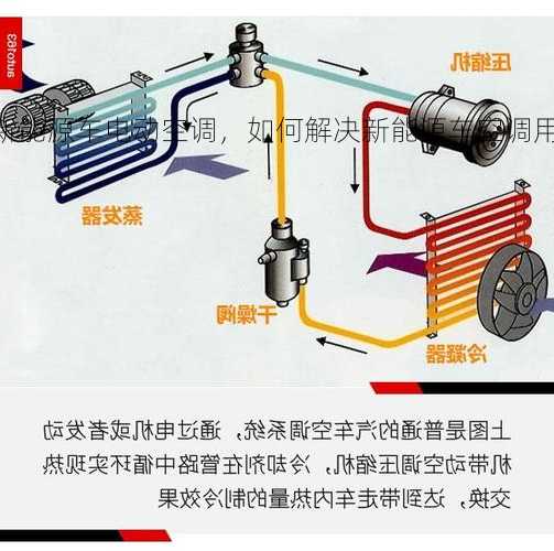 新能源车电动空调，如何解决新能源车空调用电问题！