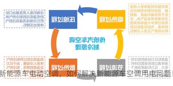 新能源车电动空调，如何解决新能源车空调用电问题！