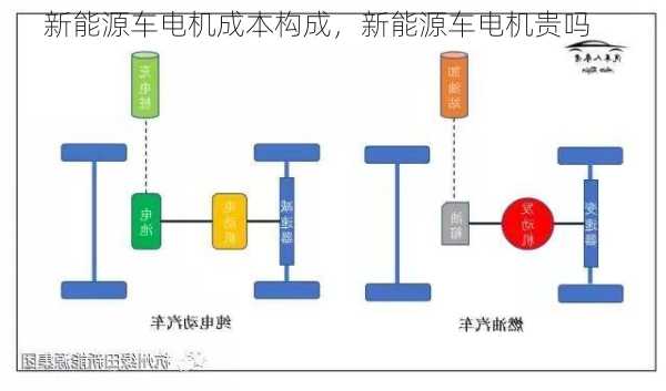 新能源车电机成本构成，新能源车电机贵吗