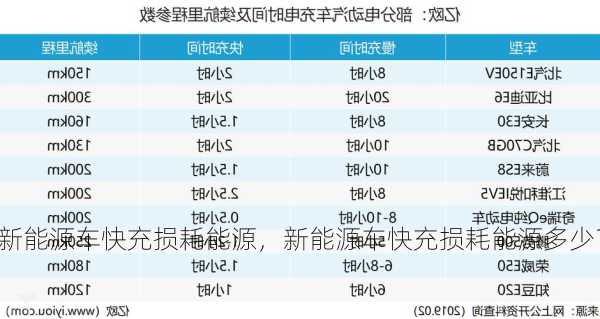 新能源车快充损耗能源，新能源车快充损耗能源多少？