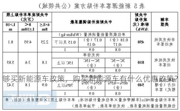 够买新能源车政策，购买新能源车有什么优惠政策？