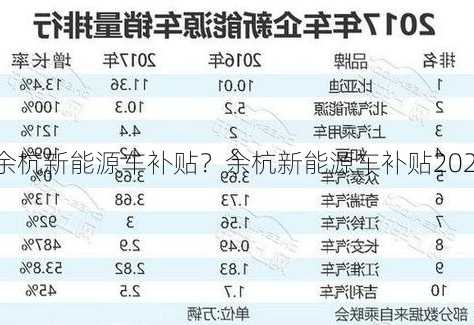 余杭新能源车补贴？余杭新能源车补贴2023？