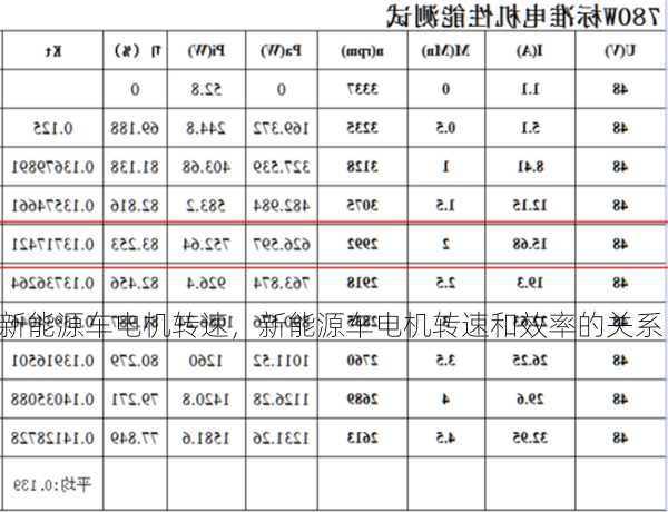 新能源车电机转速，新能源车电机转速和效率的关系！