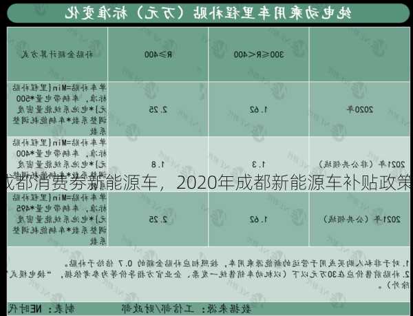 成都消费劵新能源车，2020年成都新能源车补贴政策