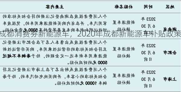 成都消费劵新能源车，2020年成都新能源车补贴政策