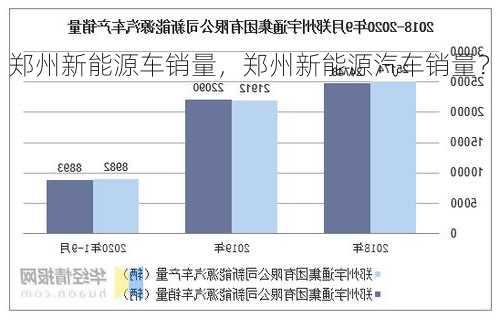 郑州新能源车销量，郑州新能源汽车销量？