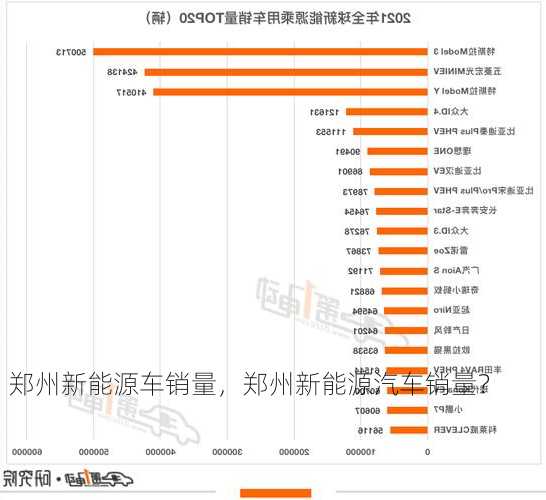 郑州新能源车销量，郑州新能源汽车销量？