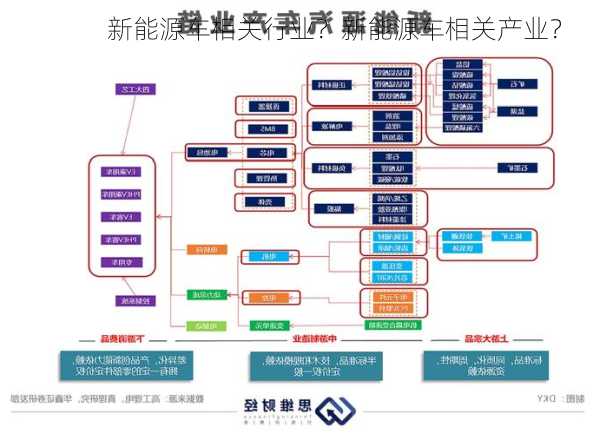 新能源车相关行业？新能源车相关产业？