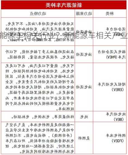 新能源车相关行业？新能源车相关产业？