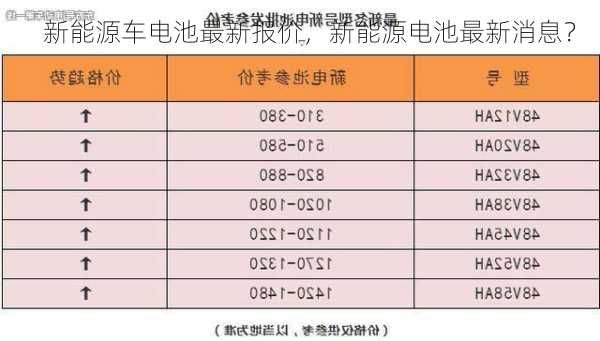 新能源车电池最新报价，新能源电池最新消息？