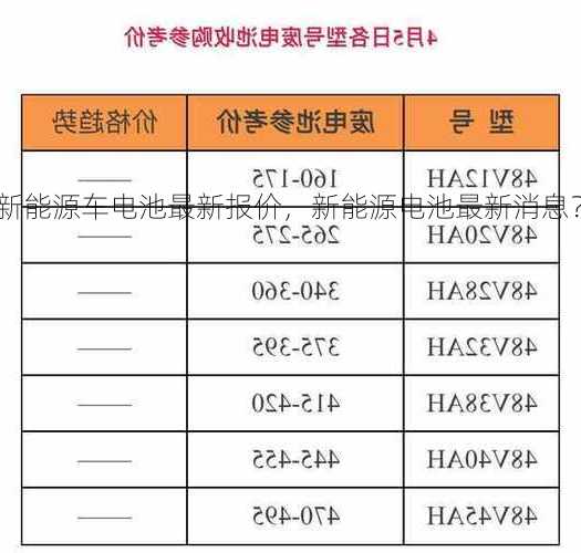 新能源车电池最新报价，新能源电池最新消息？