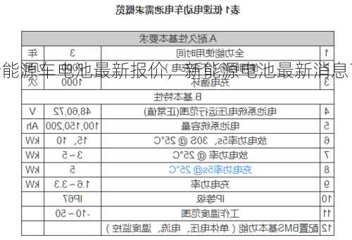 新能源车电池最新报价，新能源电池最新消息？