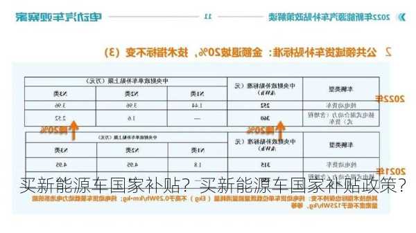 买新能源车国家补贴？买新能源车国家补贴政策？