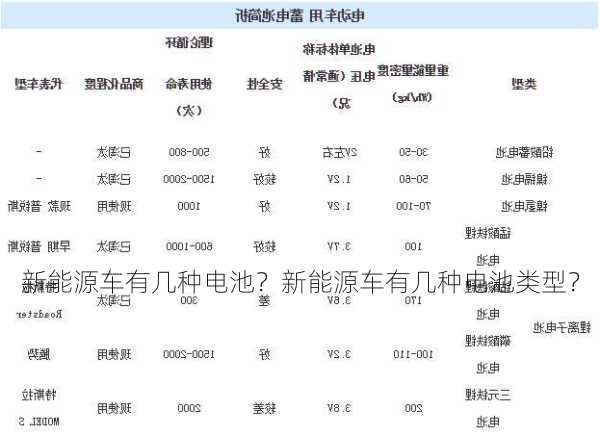 新能源车有几种电池？新能源车有几种电池类型？