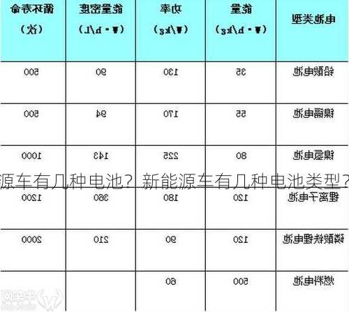 新能源车有几种电池？新能源车有几种电池类型？