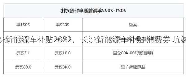 长沙新能源车补贴2022，长沙新能源车补贴 消费券 坑爹